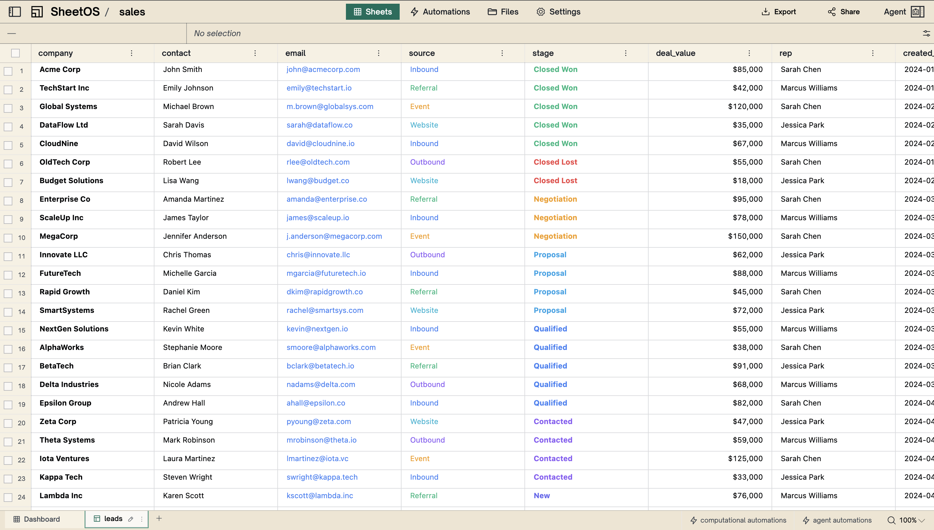 A table with named columns and structured data